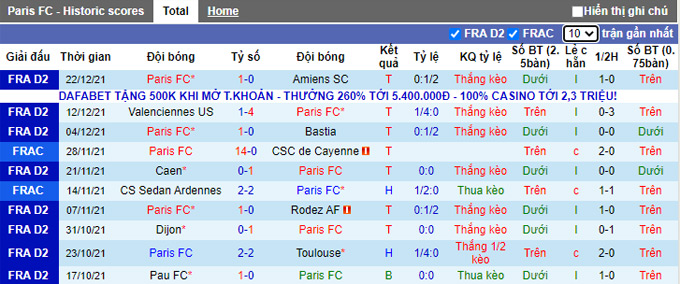 Nhận định, soi kèo Paris FC vs Le Havre, 2h45 ngày 18/1